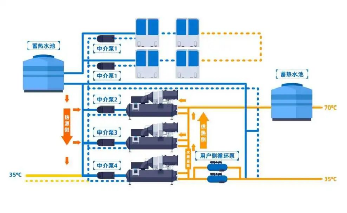 空气能热水系统