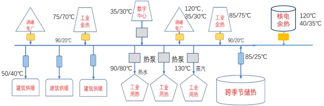 集中供热系统