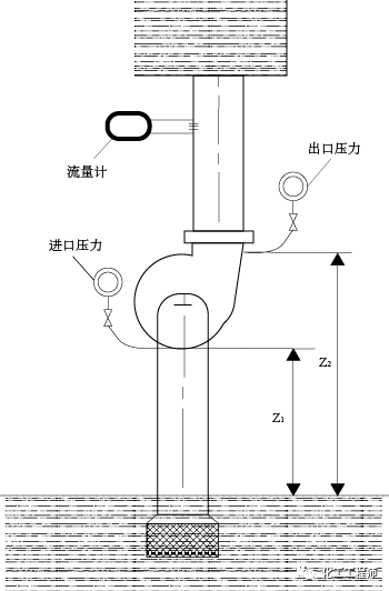 水泵扬程计算