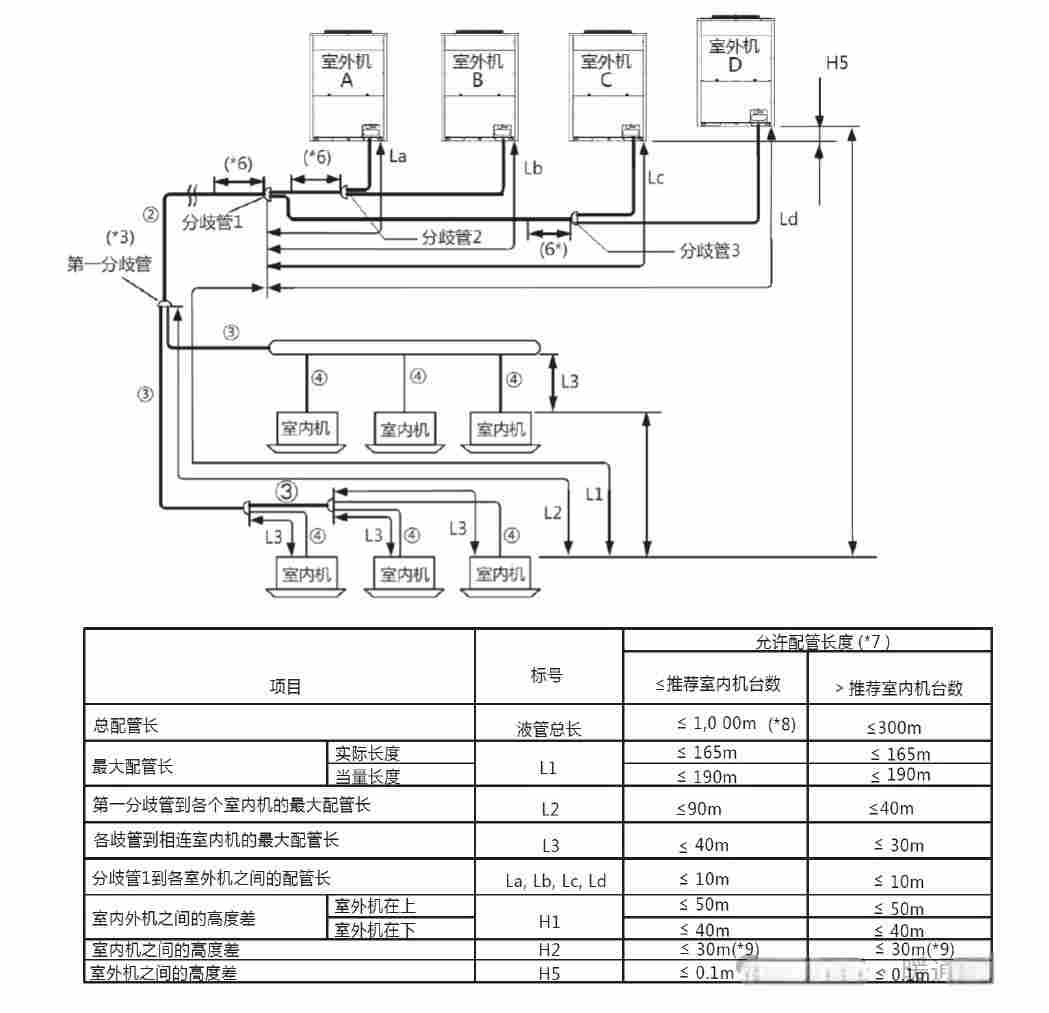 多联机空调系统图