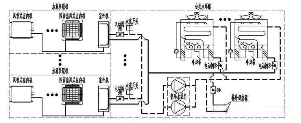 水源多联机空调系统