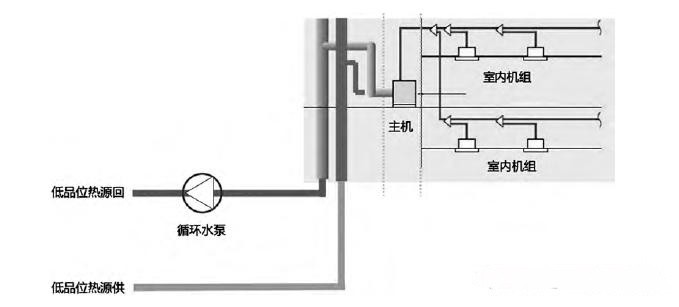 地下水源多联机空调