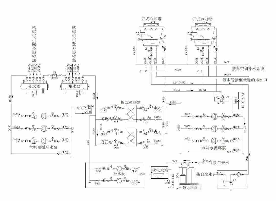 多联机空调系统