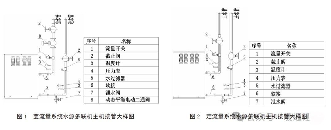 水源多联机接管大样图