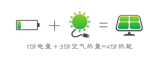 空气能省电原理