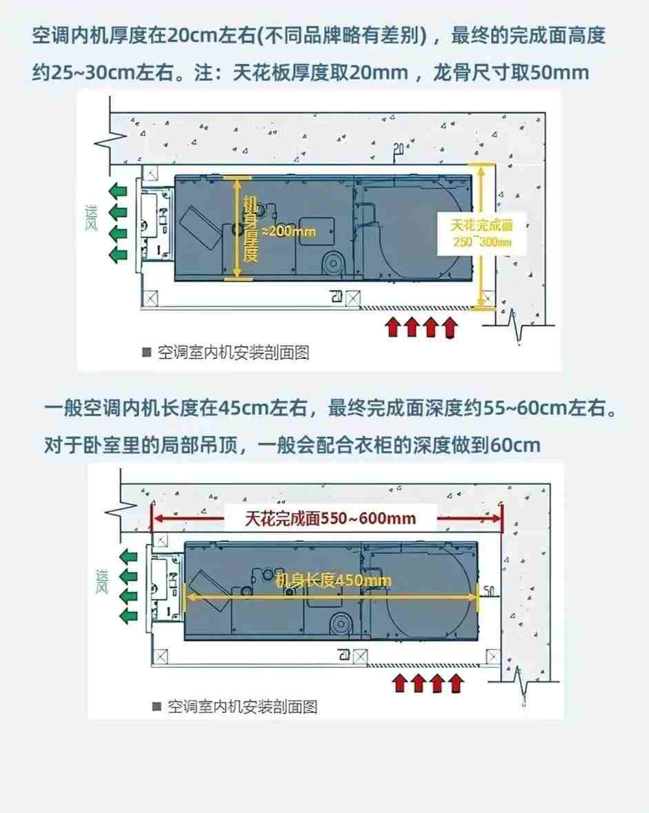 中央空调内机安装尺寸