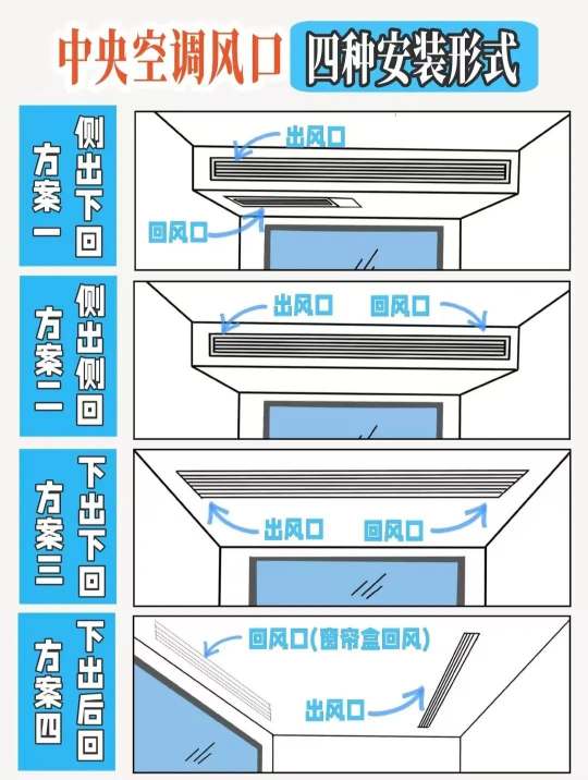 中央空调风口四种安装形式