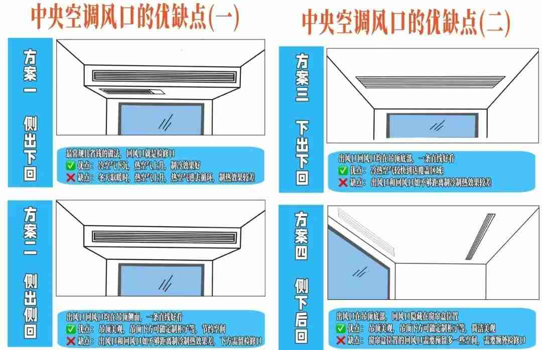 中央空调风口形式优缺点