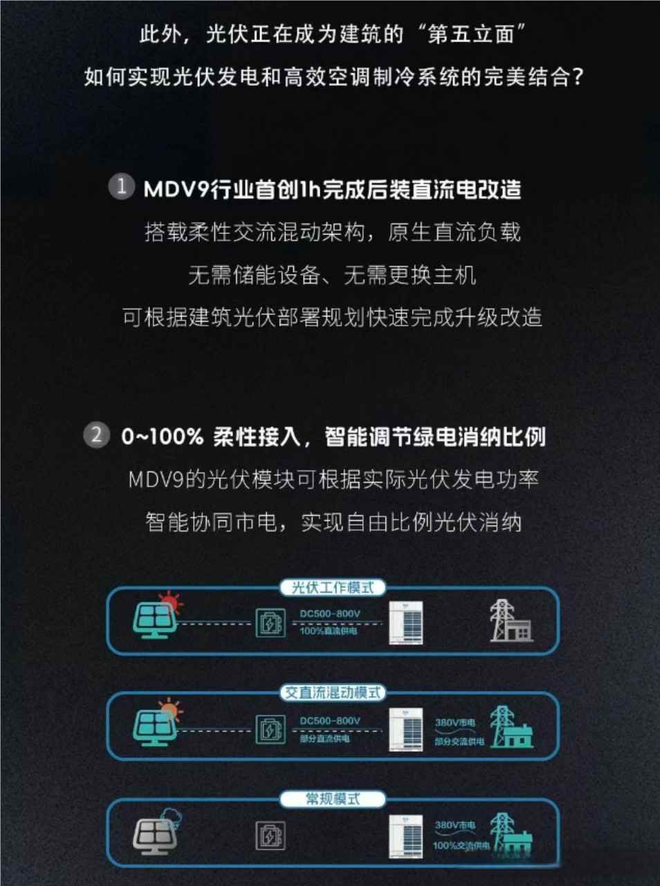 光伏空调