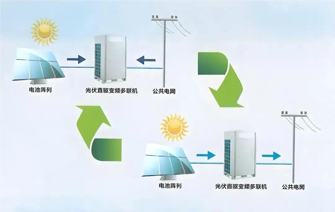 什么是光伏空调