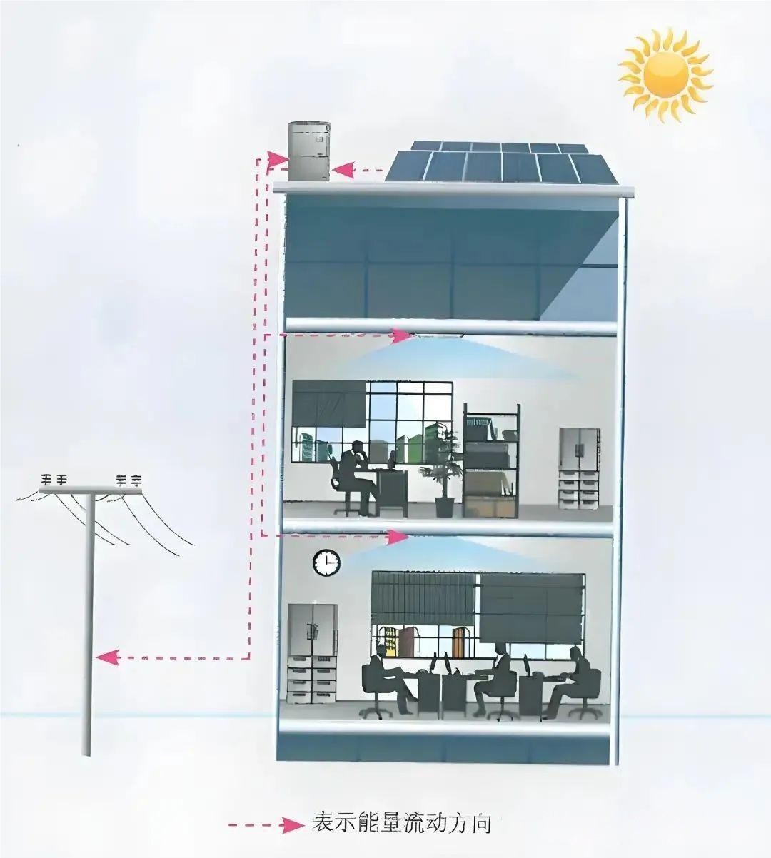 光伏直驱空气源热泵