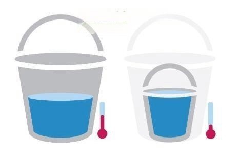 露点与温度关系