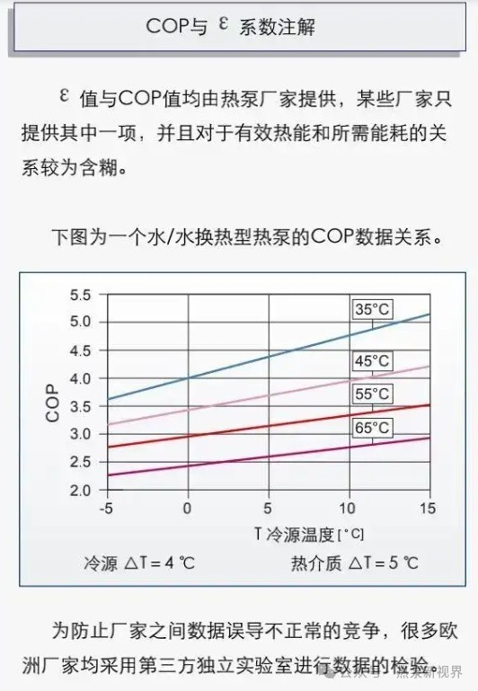 热泵COP值
