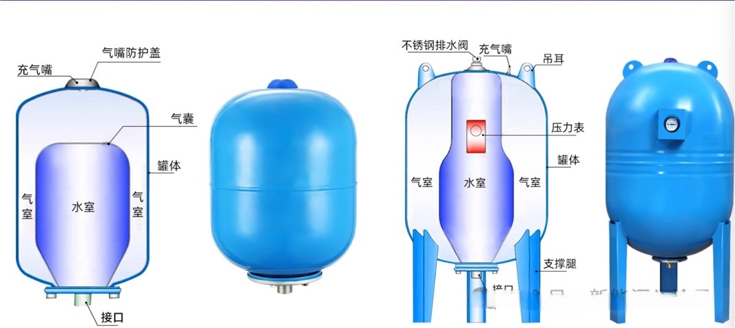 囊式膨胀罐结构图