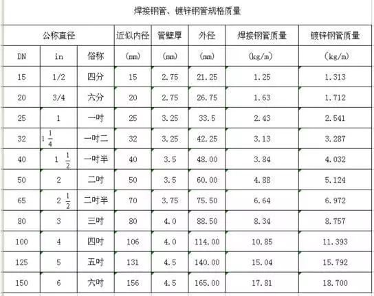 空气能热水安装
