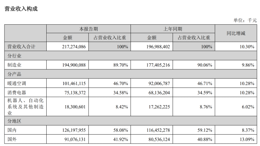 美的空气能