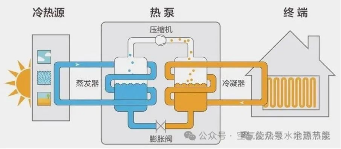 空气能热水系统