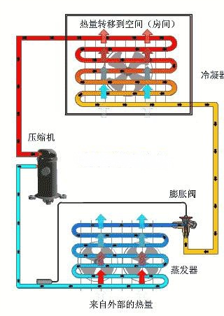 空气能原理