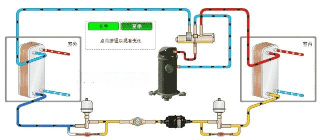 空气能热水器原理