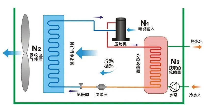 什么是空气能