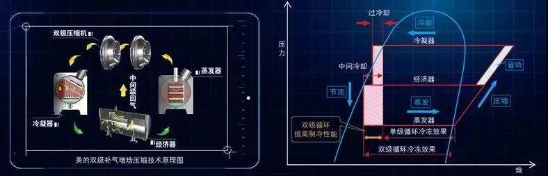 超低温空气能热水器