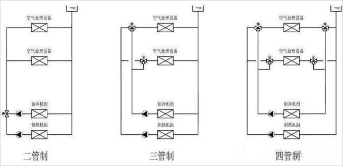 中央空调