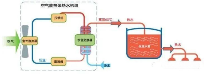 空气能热水器原理