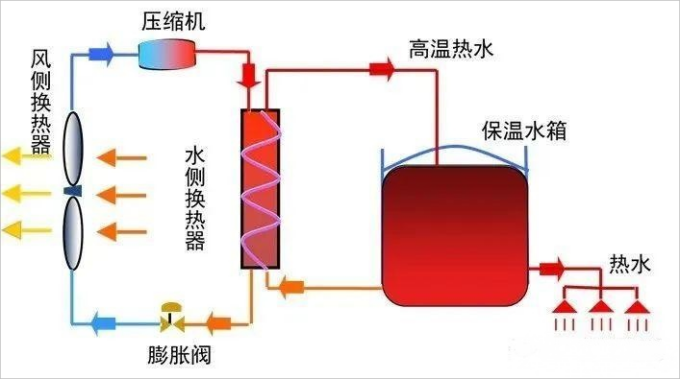 空气能原理