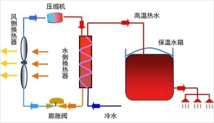 直热式空气能
