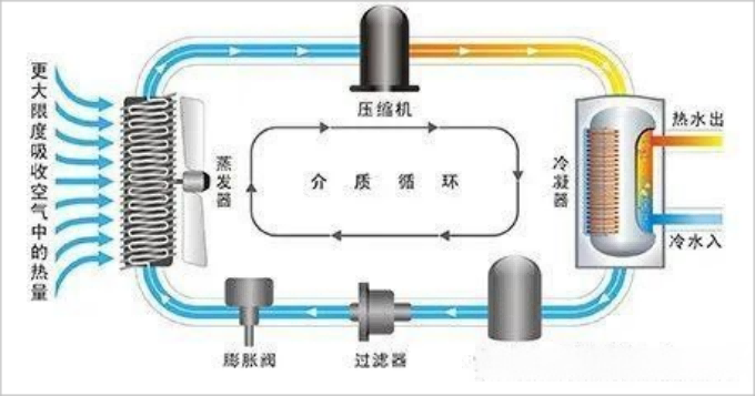 空气能热水器