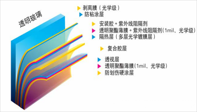 隔热膜