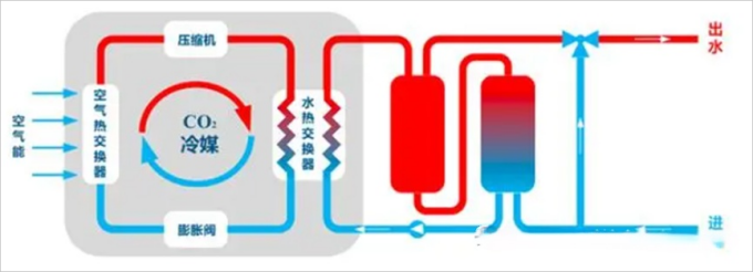 热泵热水器