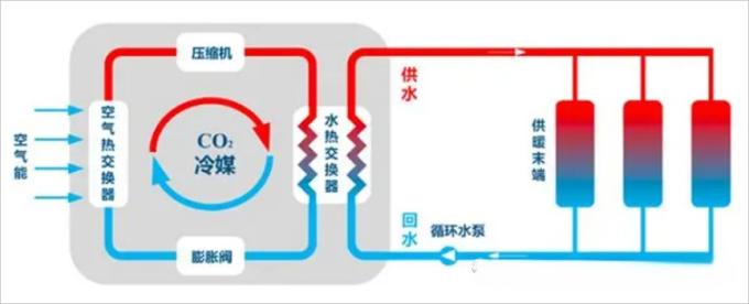 热泵热水器