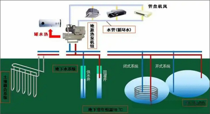 地源热泵