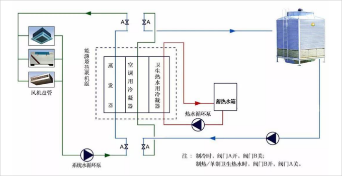 能源塔热泵