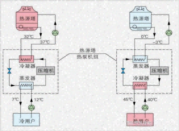 热源塔热泵原理