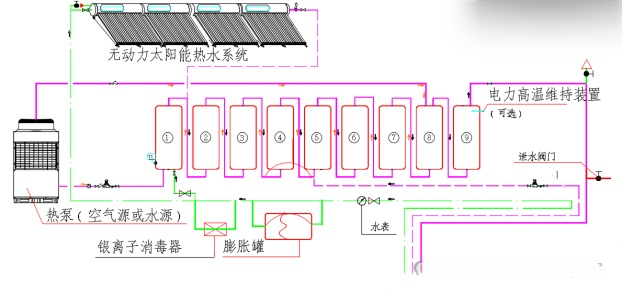 承压式空气能热水系统