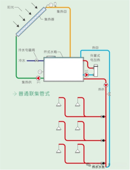 空气能热水系统