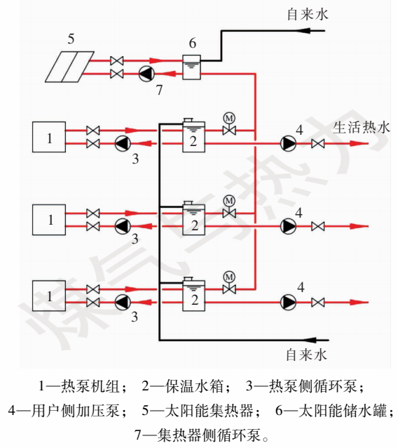 太阳能空气能热水系统