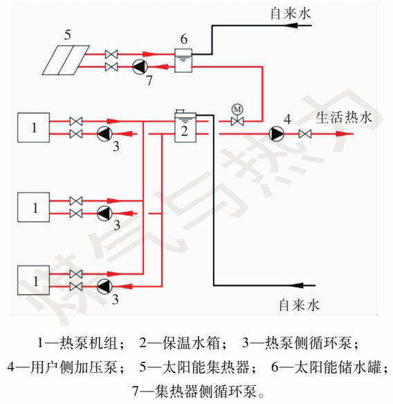 太阳能加空气能系统图