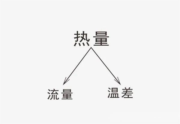 暖通计算
