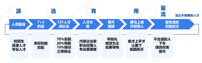 美的
