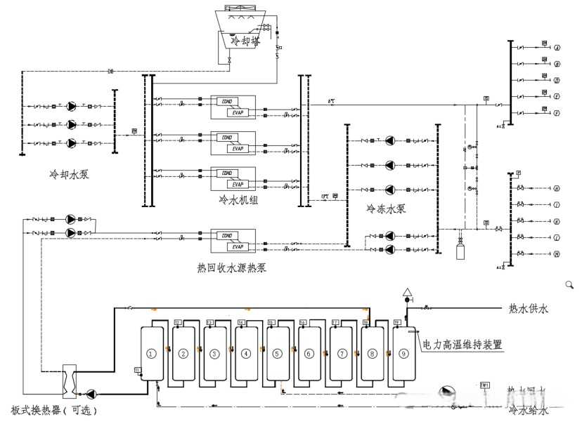 酒店空调