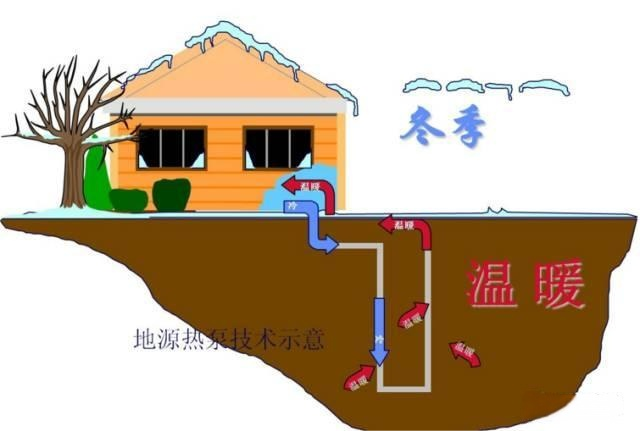地源热泵