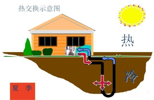 地源热泵工作原理