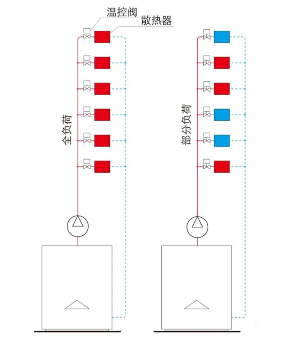 地暖