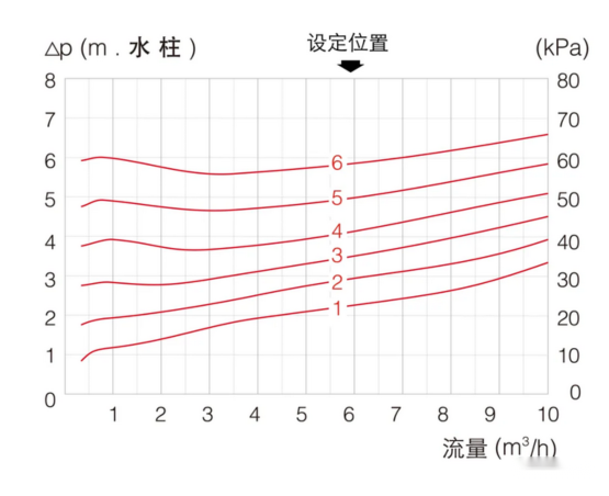 压差旁通阀