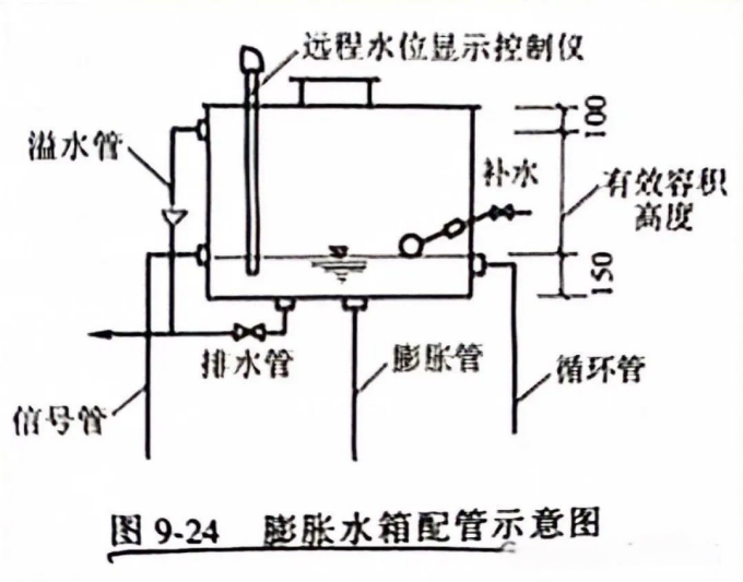 膨胀水箱