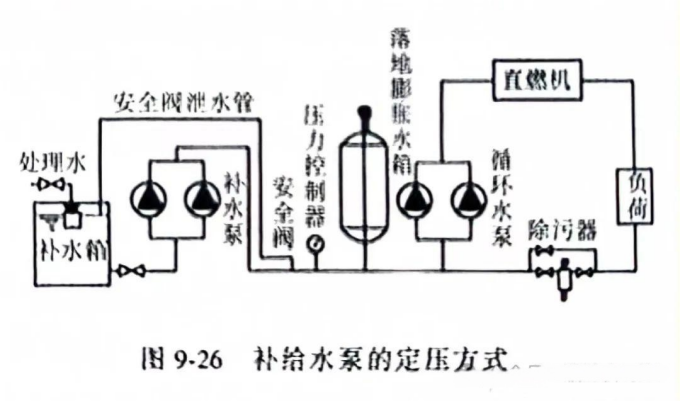 补给水泵定压