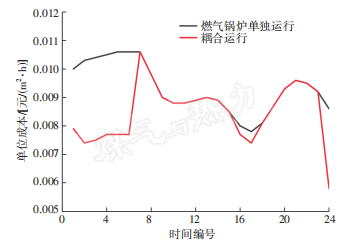 锅炉成本